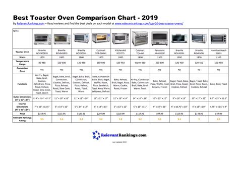 best price on toaster ovens|toaster oven comparison chart.